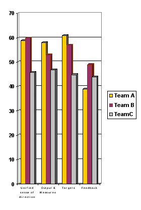 employee surveys graph