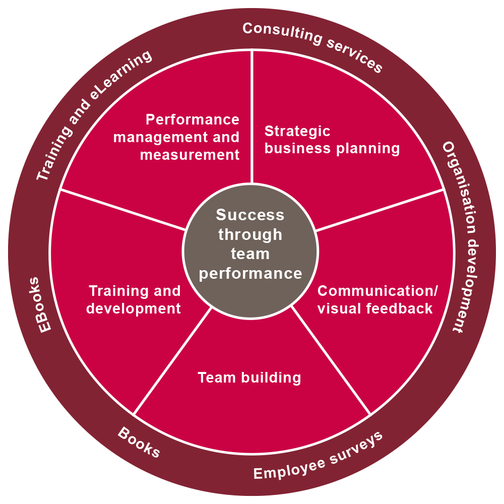 10 Essential Components & Systems