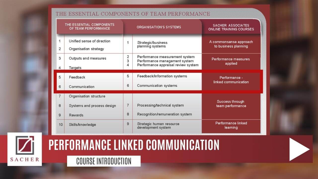 Performance Linked Communication - Click to play course introduction video