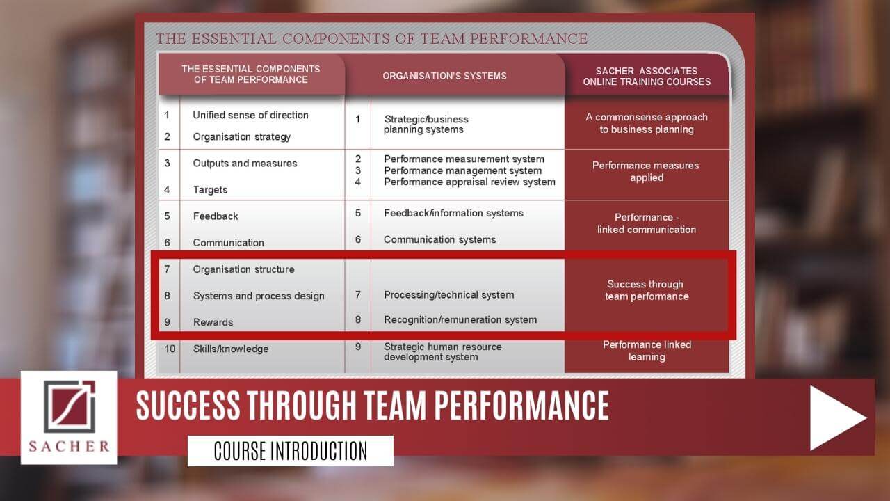 Success Through Team Performance - Click to play course introduction video